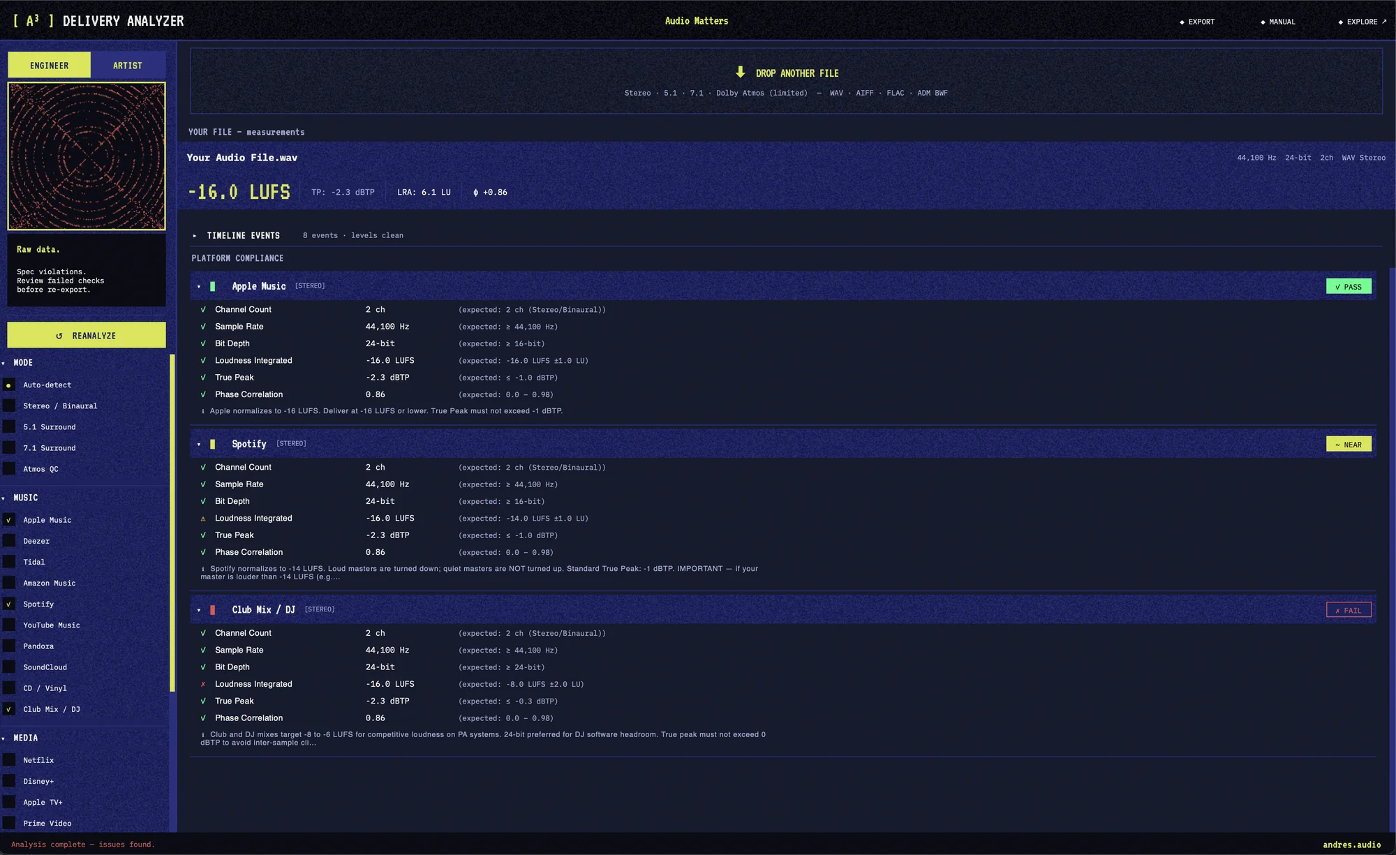 [A³] Delivery Analyzer — engineer mode showing exact LUFS, true peak and dynamic range numbers for one master across Apple Music, Spotify and Club Mix / DJ.