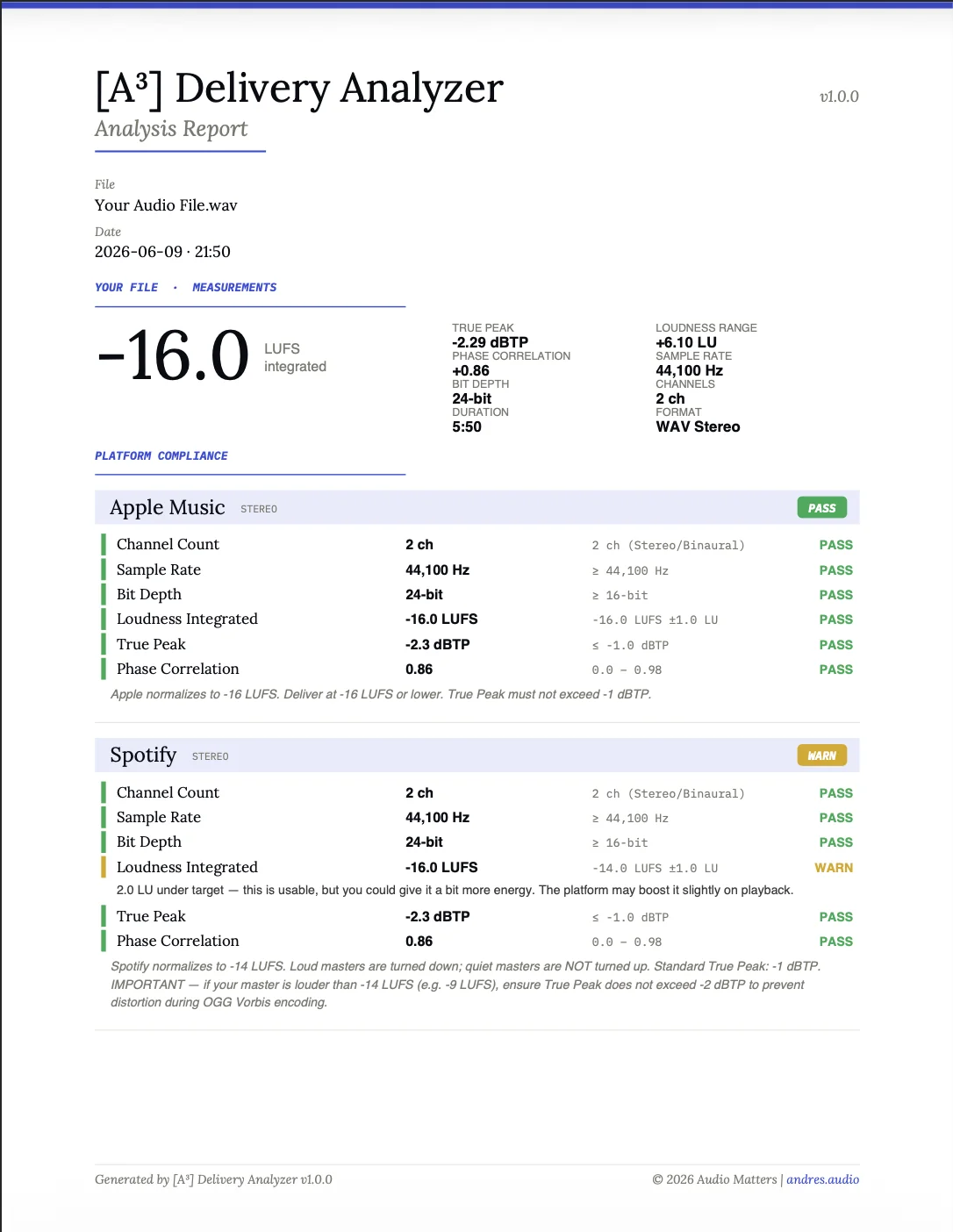Exported PDF report from the [A³] Delivery Analyzer — analysis report with platform verdicts and measurements.